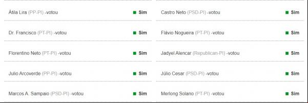 Placar da votação na Câmara dos Deputados.(Imagem:Câmara dos Deputados)