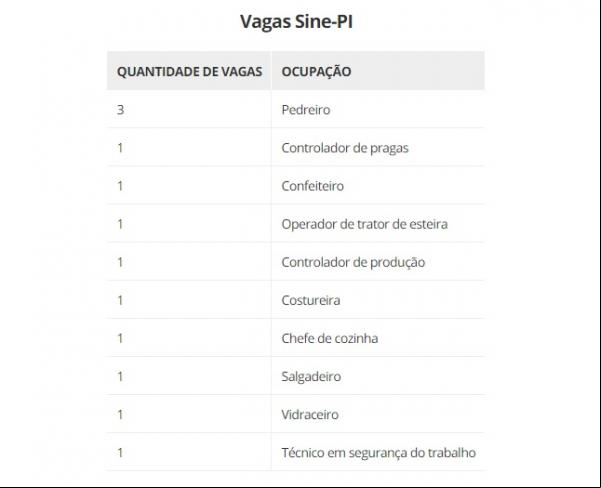 Vagas Sine-PI(Imagem:Sine - PI)