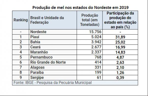 IBGE(Imagem:Divulgação)