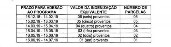 Faixa salarial do servidor(Imagem:Divulgação)