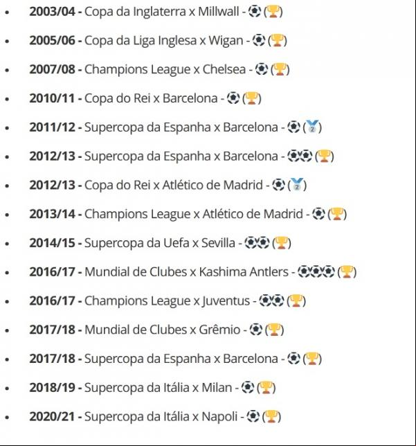 Finais em que Cristiano Ronaldo marcou gols.(Imagem:Reprodução)