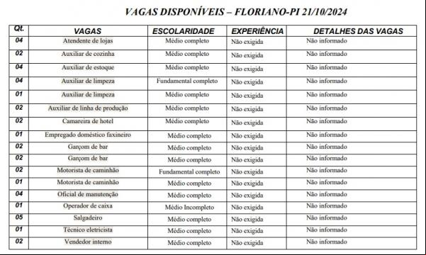 Vagas disponíveis para Floriano.(Imagem:Sine)