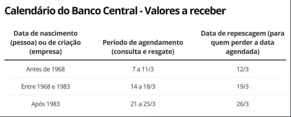 Calendário BC SVR.(Imagem:Economia g1 )