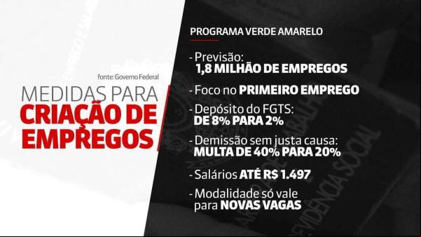 Governo anunciou em novembro que o seguro-desemprego ará a ter desconto mínimo de 7,5% para o INSS; no entanto, medida provisória precisa de aprovação do Congresso.(Imagem:Divulgação)
