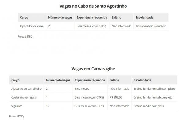 vagas de emprego(Imagem:Divulgação)