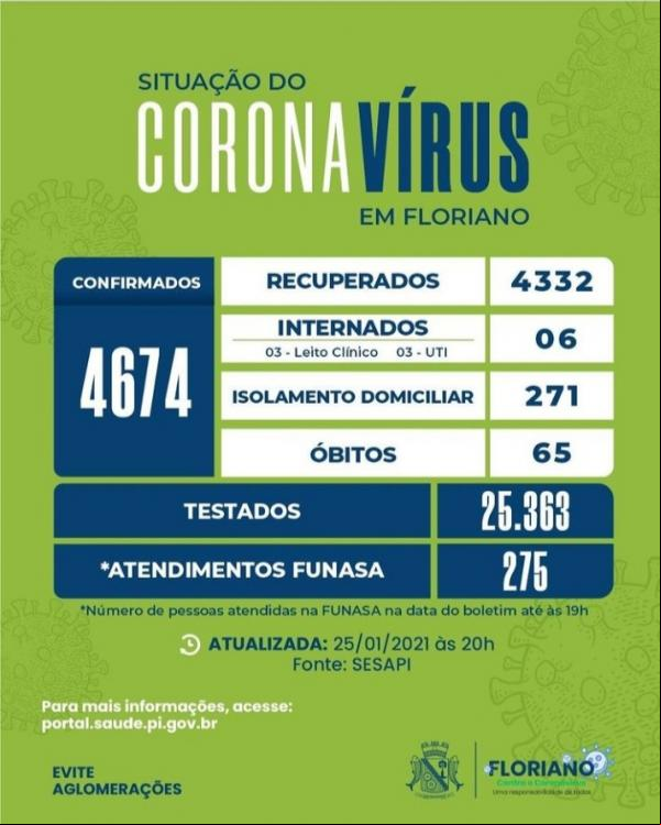 129 testes de Covid foram realizados no Centro de Referência Gripal de Floriano(Imagem:Divulgação)