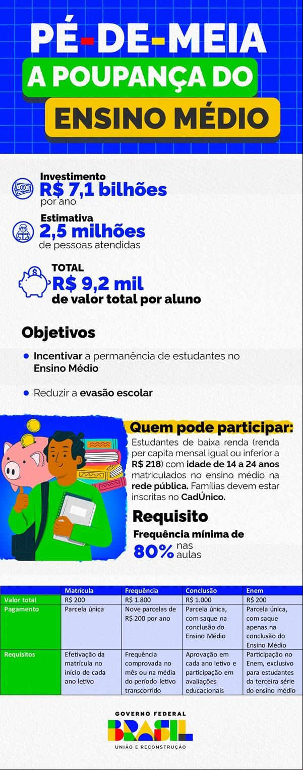 Infográfico 1 | Resumo dos rees ano a ano do programa(Imagem:Divulgação)