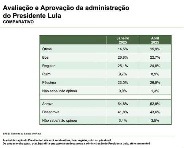 Pesquisa(Imagem:Divulgação)