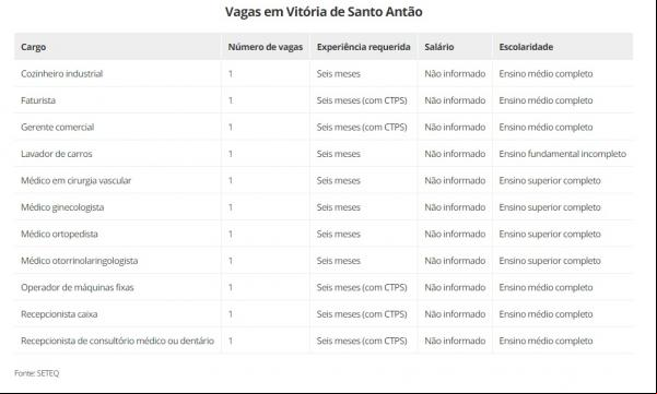 vagas de emprego(Imagem:Divulgação)