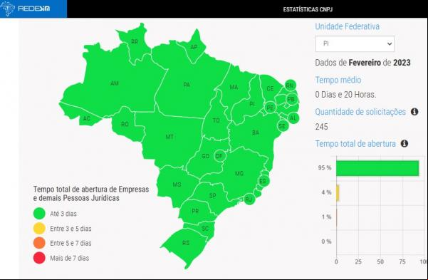 Mapa nacional ? ranking do tempo de abertura de empresas do país.(Imagem:Divulgação)