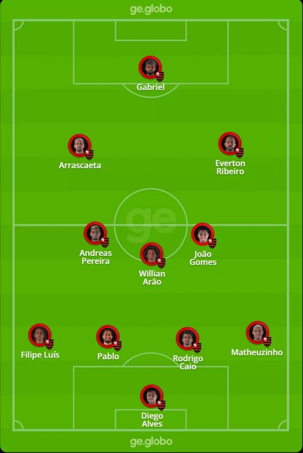 Confira o provável Flamengo que joga contra o Atlético-MG.(Imagem:ge )