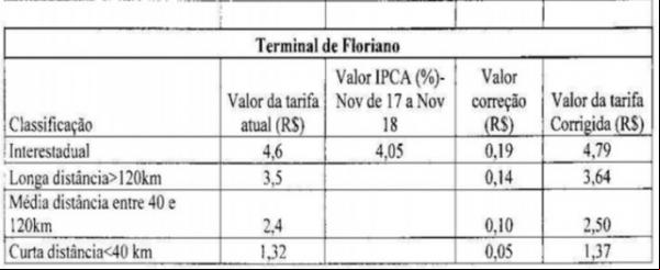 Tabela com os novos valores(Imagem:Reprodução)