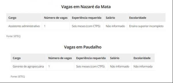 vagas de emprego(Imagem:Divulgação)