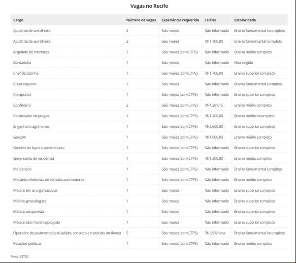vagas de emprego(Imagem:Divulgação)