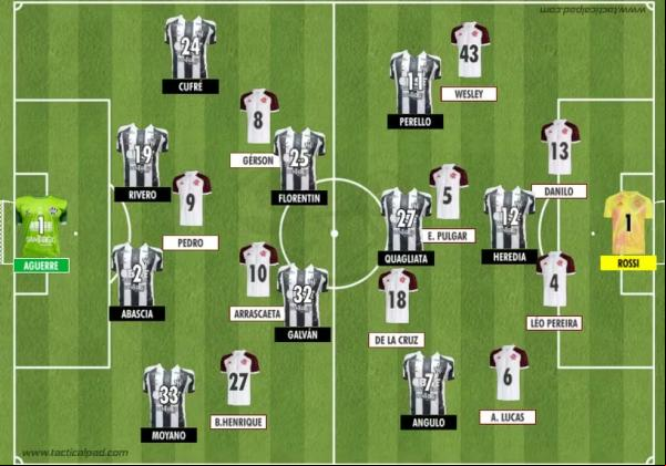 Como Central Córdoba e Flamengo iniciaram o duelo válido pela 4ª rodada do Grupo C da Libertadores 2025.(Imagem:Rodrigo Coutinho)