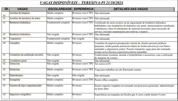 Vagas disponíveis para Teresina.(Imagem:Sine)