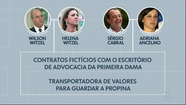 MP vê semelhanças entre esquemas de corrupção de Cabral e Witzel.(Imagem:Reprodução)