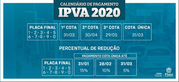 Pagamento do IPVA em janeiro terá desconto de 15% na cota única.(Imagem:Divulgação)