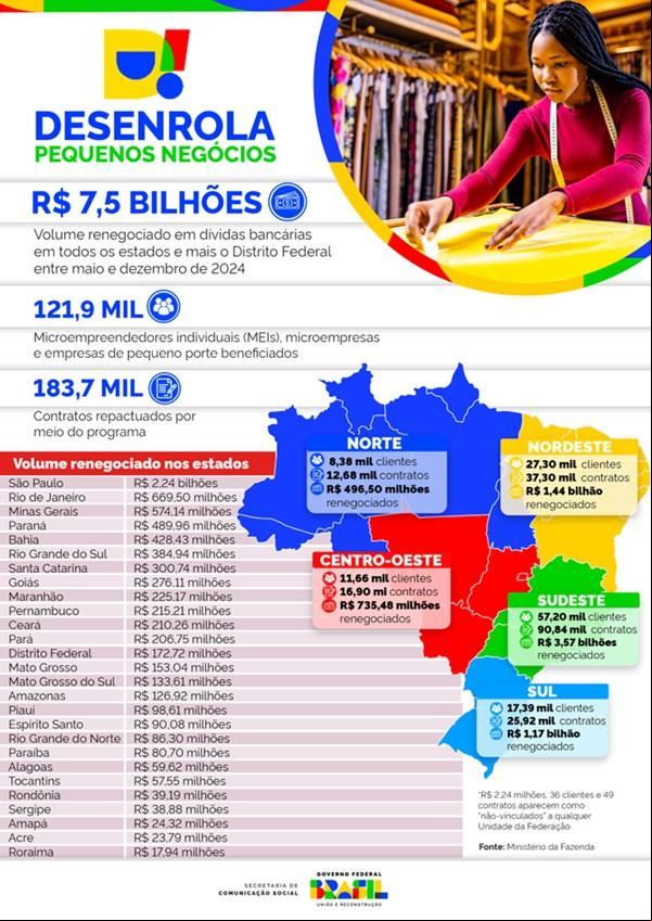 Infográfico 1 - Detalhamento dos valores repactuados no país(Imagem:Ministério da Fazenda)