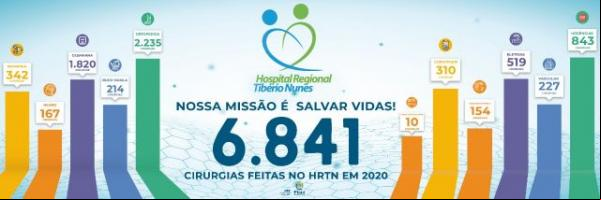 HRTN fecha 2020 com saldo positivo em cirurgias(Imagem:HRTN)