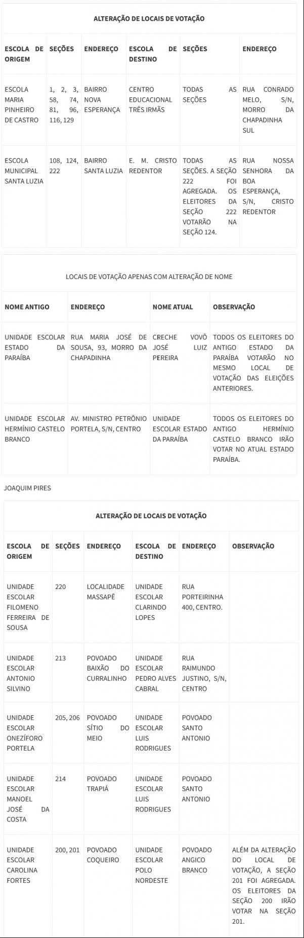 TRE altera locais de votação em seis cidades piauienses.(Imagem:Divulgação)