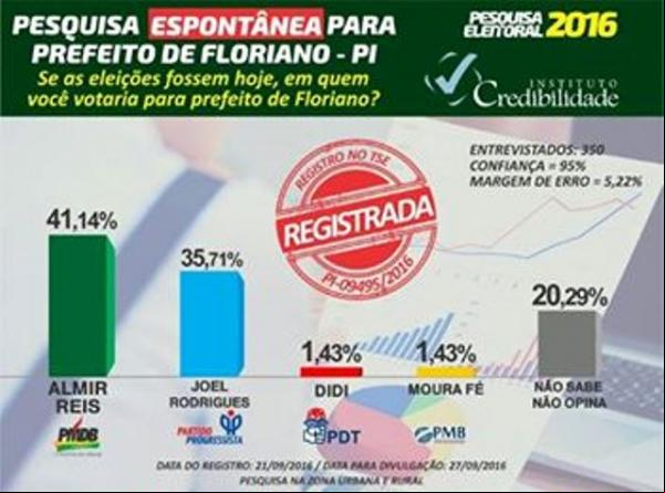 pesquisa espontânea(Imagem:Divulgação)
