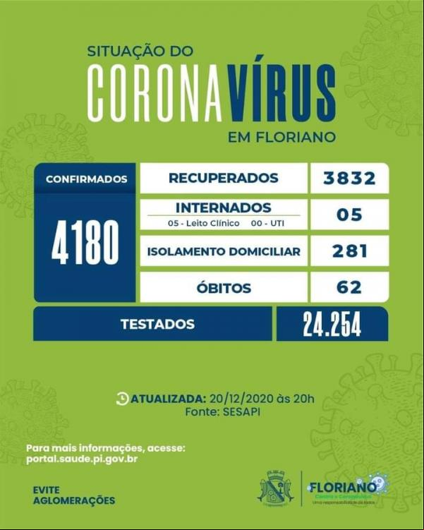Boletim registra apenas 01 caso de Covid-19 em Floriano(Imagem:Divulgação)