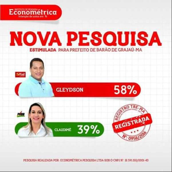 Gleydson Resende (PCdoB) lidera disputa pela prefeitura de Barão de Grajaú.(Imagem:Divulgação)