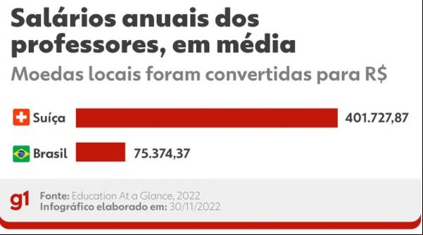 Camarões e Sérvia não entraram no gráfico, porque divulgam estatísticas sob outros critérios.(Imagem: Arte/g1 )