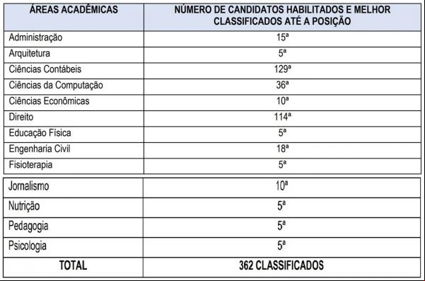  TCE Piauí lança edital para seleção de estagiários; bolsa no valor de R$ 1.412(Imagem:Divulgação)