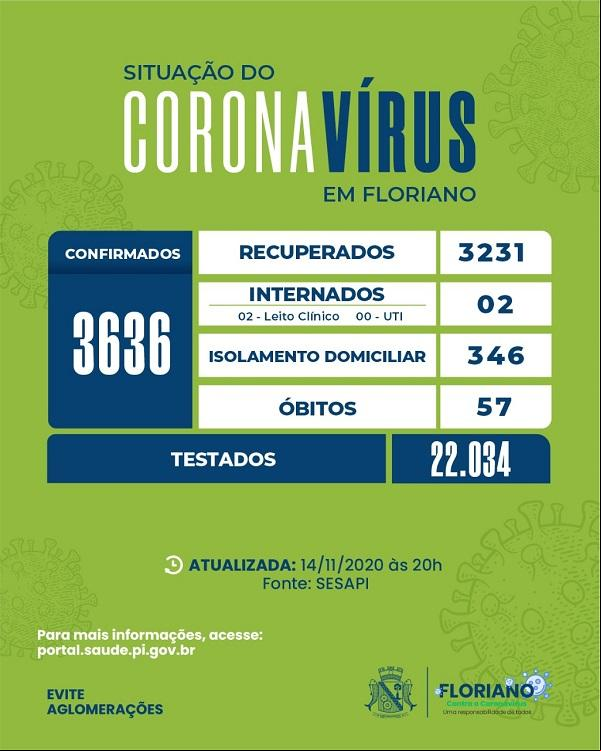 Boletim deste sábado registrou apenas 01 caso de Covid-19 em Floriano(Imagem:Divulgação)