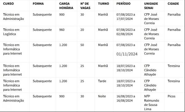 Relação de cursos disponíveis(Imagem:Divulgação)