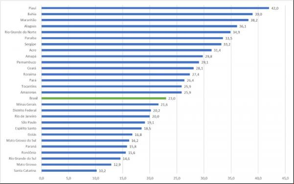 IBGE aponta Piauí como estado com a maior taxa composta de subutilização da força de trabalho ? 4° trimestre 2019 (Imagem:IBGE/ Divulgação)