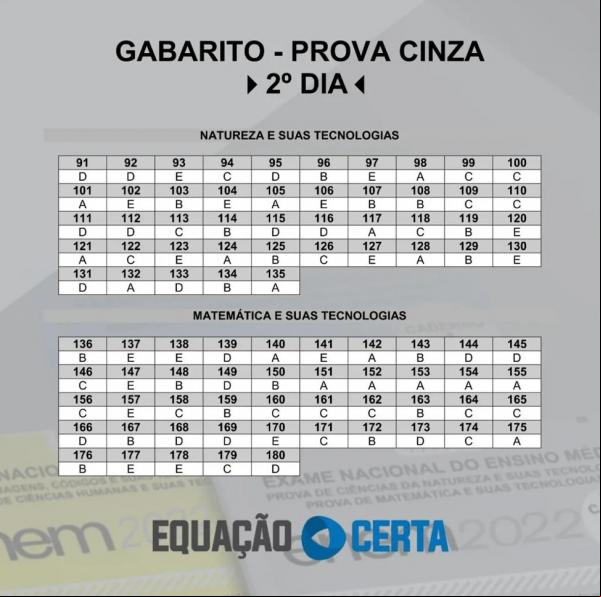 Prova cinza 2º Dia Enem 2022 (Imagem:Equação Certa )