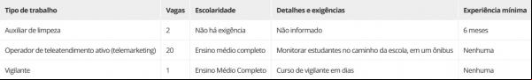 Vagas para Pessoas com deficiência (PCD)(Imagem:Sine Piauí)