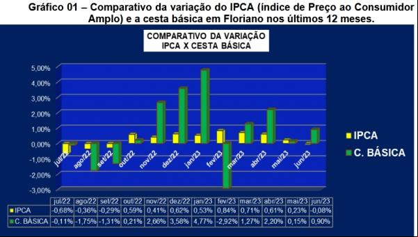 Gráfico 1(Imagem:Instituto Brasileiro de Geografia e Estatística (I)