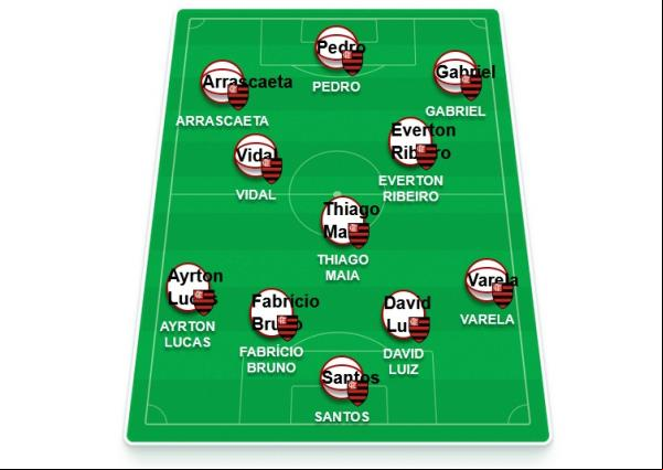 Jogo no Maracanã vale o título(Imagem:Reprodução)