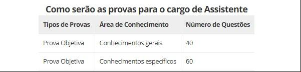 Provas(Imagem: Empresa Brasileira de Pesquisa Agropecuária (Embr)