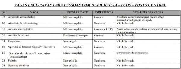 Sine Piauí está com vagas para restaurante em Teresina(Imagem:Divulgação)