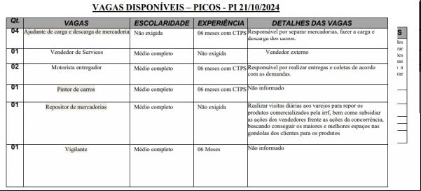 Vagas disponíveis para Picos.(Imagem:Sine)