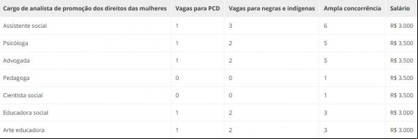Concurso público da Secretaria da Mulher do Recife(Imagem:Prefeitura do Recife)