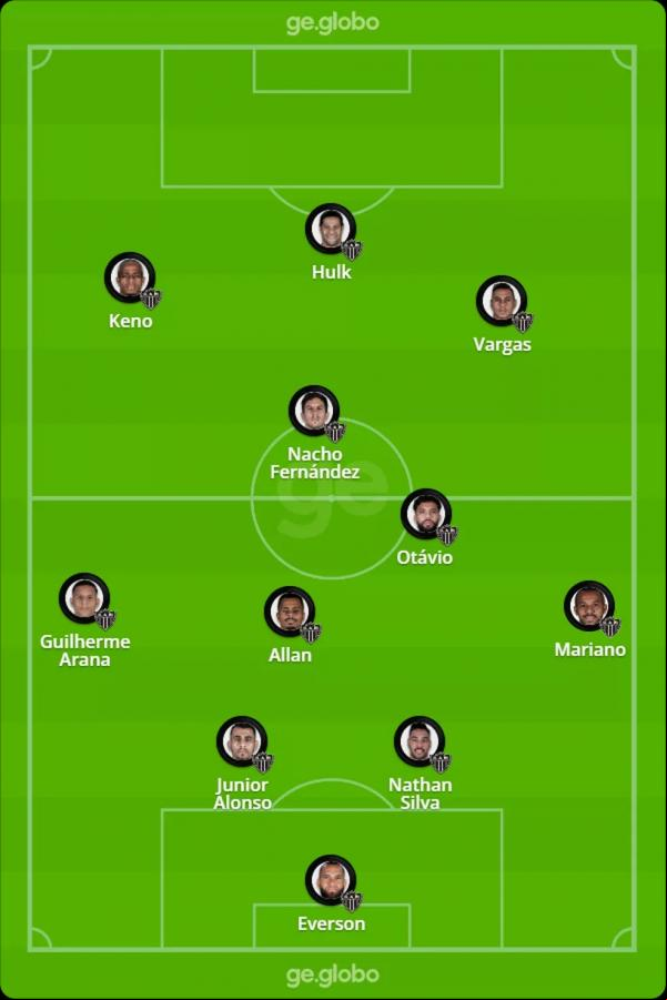 Provável Atlético-MG contra o Flamengo.(Imagem:ge )