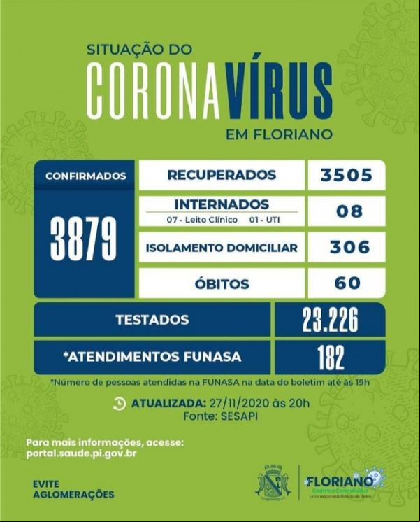 Boletim registra 182 atendimentos e um óbito em Floriano(Imagem:Divulgação)
