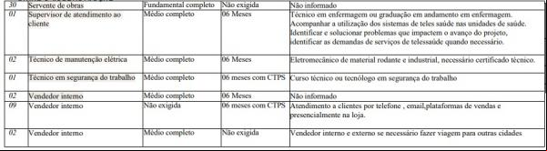 Vagas disponíveis para Teresina (Imagem:Sine)