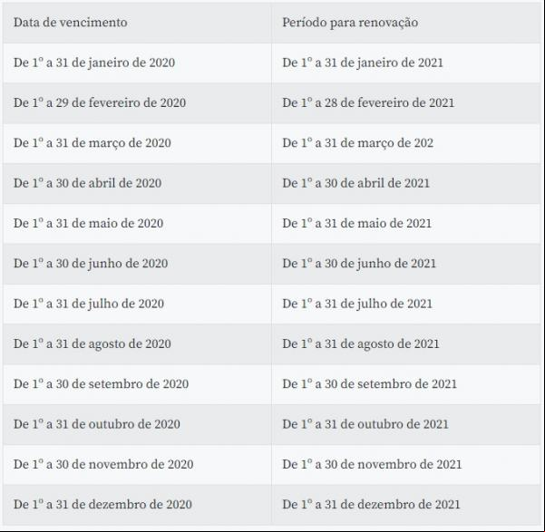 Cronograma de renovação de CHNs vencidas(Imagem:Divulgação)