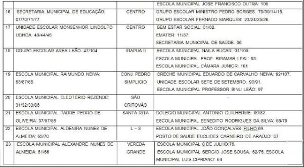 CMDCA divulga locais de votação para Conselheiros Tutelares.(Imagem:Reprodução / FlorianoNews)