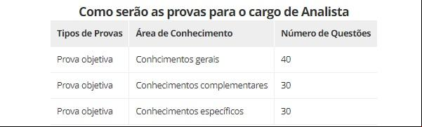 Provas(Imagem:Empresa Brasileira de Pesquisa Agropecuária (Embra)