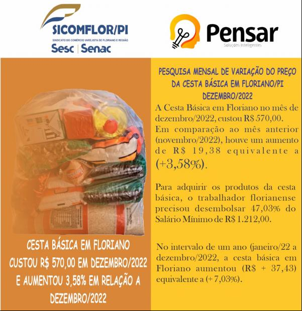 Cesta básica em Floriano aumenta 3,58% no mês de dezembro(Imagem:Divulgação)